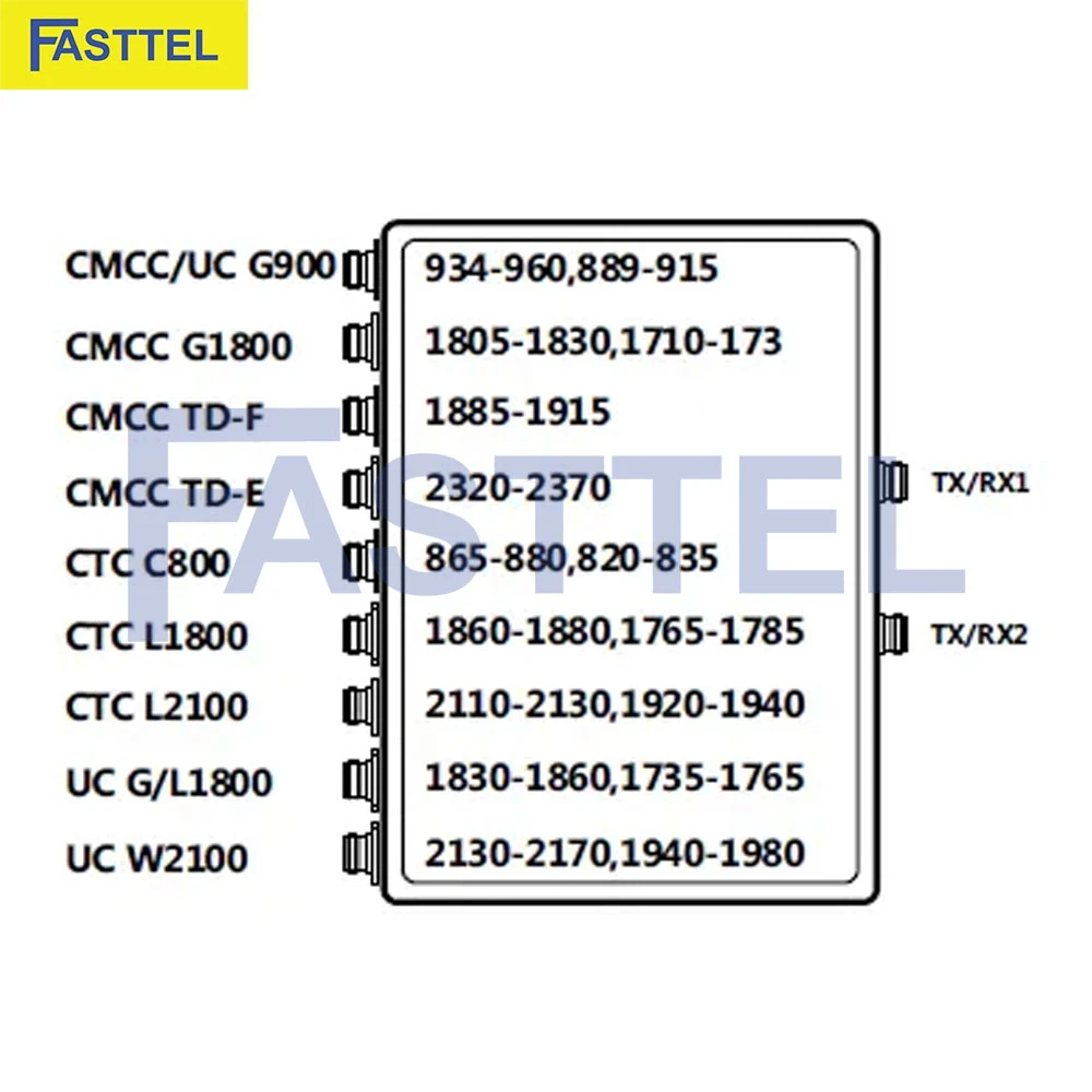 bo-poi-loai-9-cong-vao-va-2-cong-ra-dung-cho-mang-2g-3g-4g-va-5g.3-1728701638.webp