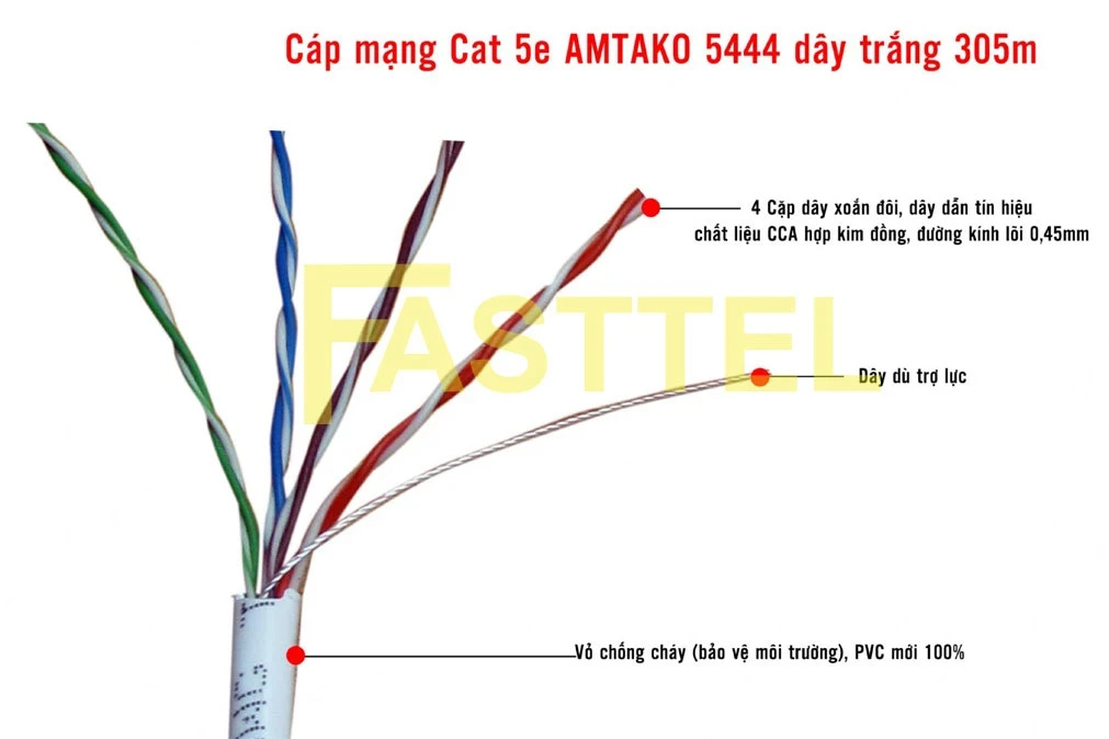 cap-mang-utp-cat5e-amtako-5444-01